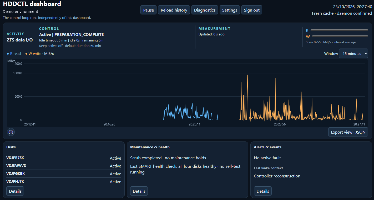 hddctl dashboard with read/write chart, four disk statuses and three information cards